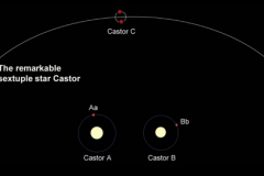 DoubleStarCastor