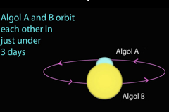 DoubleStarsAlgol