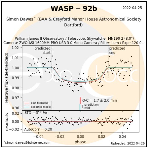 Simon-Dawes-Exoplanet-Wasp-92b-WhatsApp-Image-2022-04-26-at-12.44.00-PM