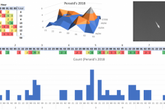 2018perseidreport
