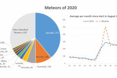 2020chart