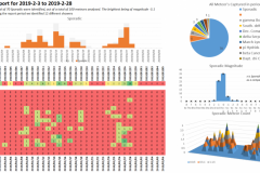 Meteors2019-02Analysis
