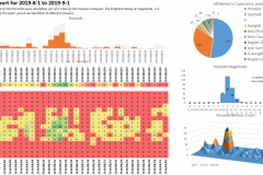 MeteorsResultsAugust2019