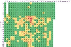 Radio_Perseids_2011_colorgram