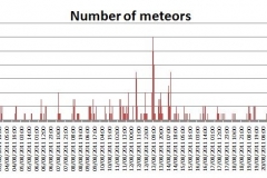Radio_Perseids_2011_plot