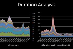 perseid_2012-durationanalysis
