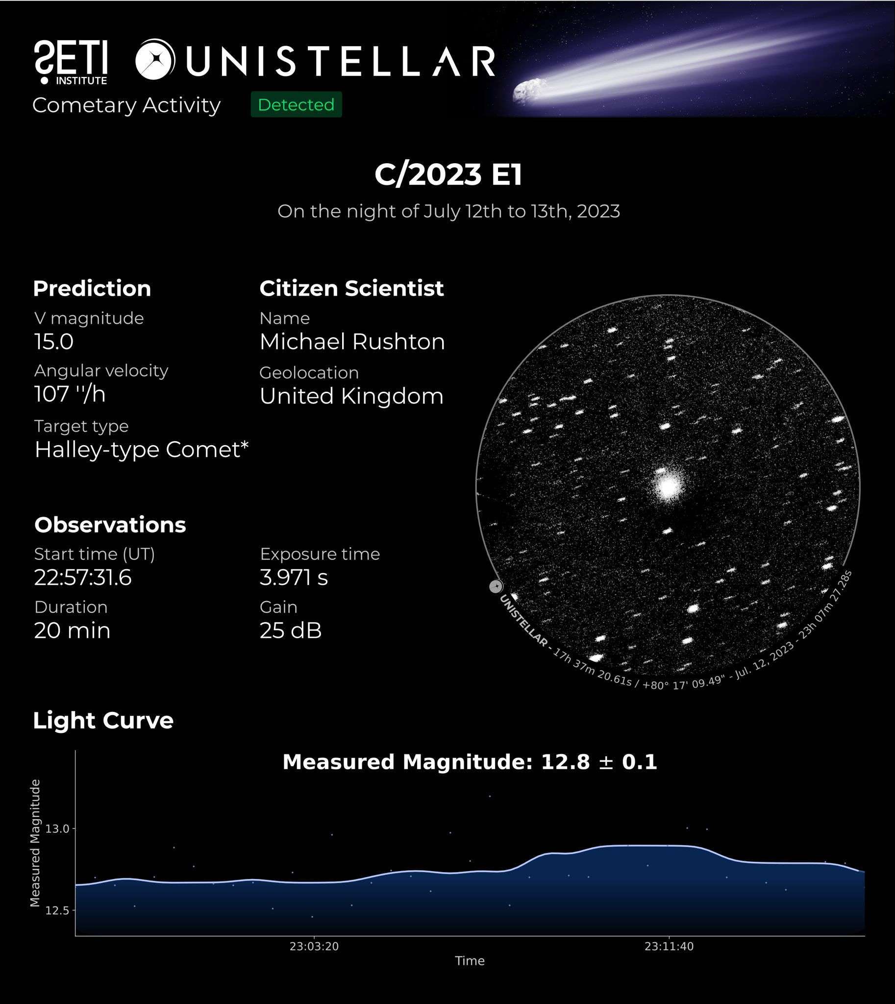 Comet C/2023 E1 (ATLAS) by Dr. Mike Rushton – Crayford Manor House ...